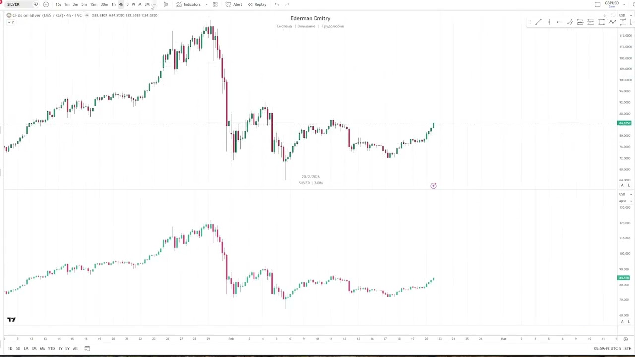 Золото (#GC, #Gold, #XAUUSD)_ рост на ATH перед обвалом  / Эдерман Дмитрий