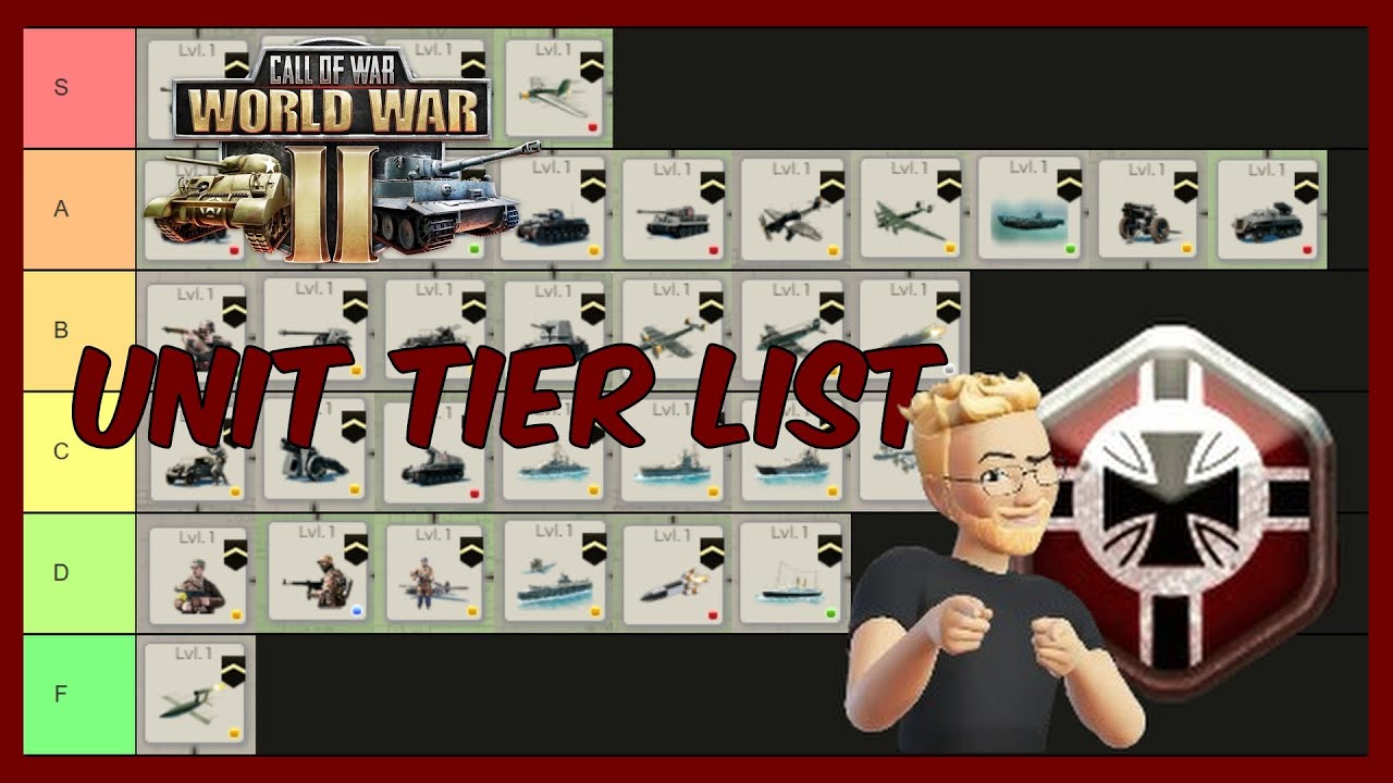 Unit tier list | Axis doctrine #callofwar