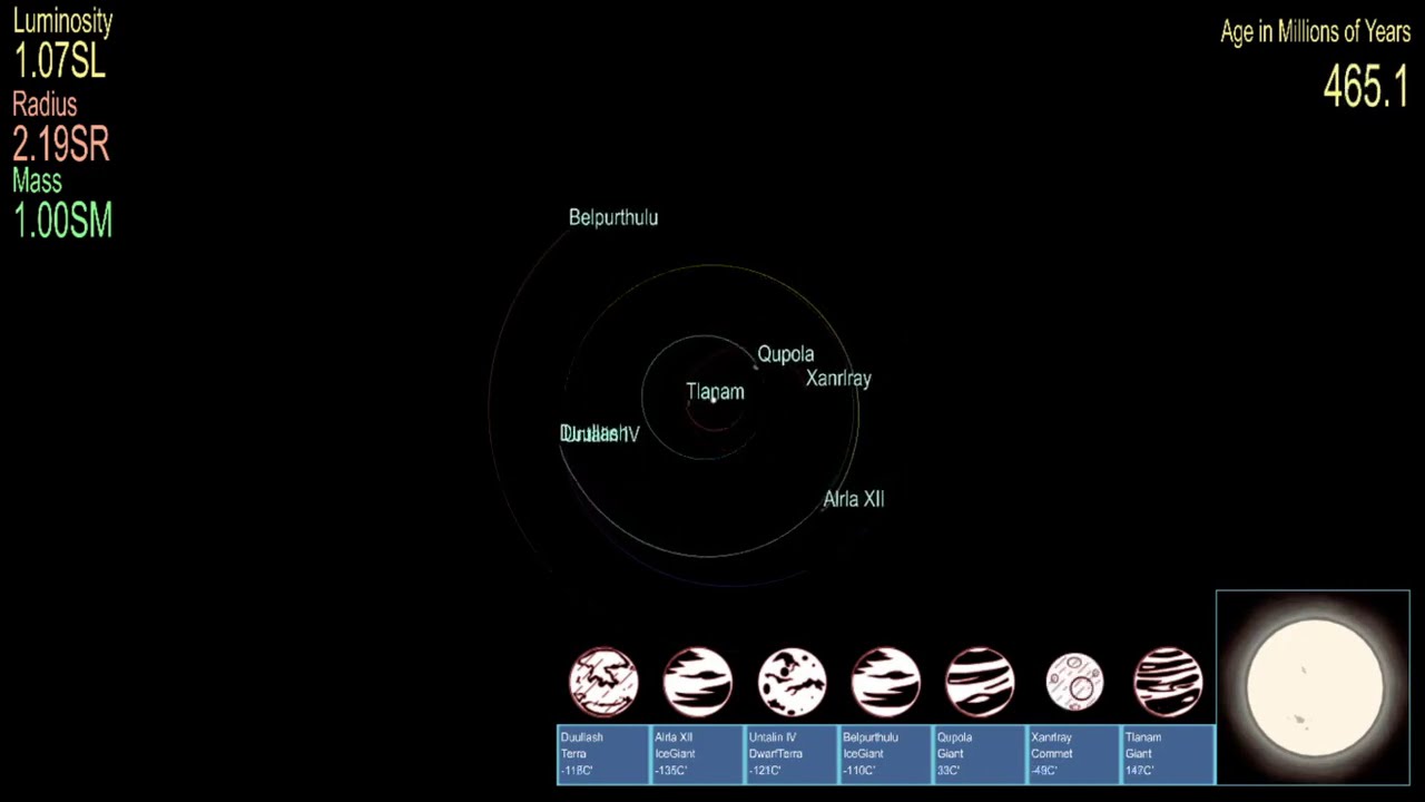 Class G2 star system evolution