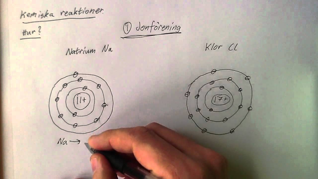 Kemiska reaktioner - Jonförening