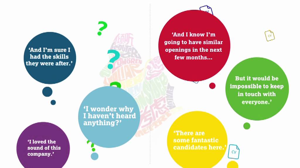 Talent Communities - A different perspective