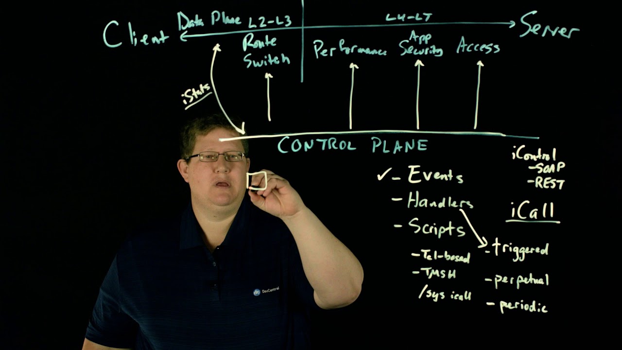 Introduction to iCall