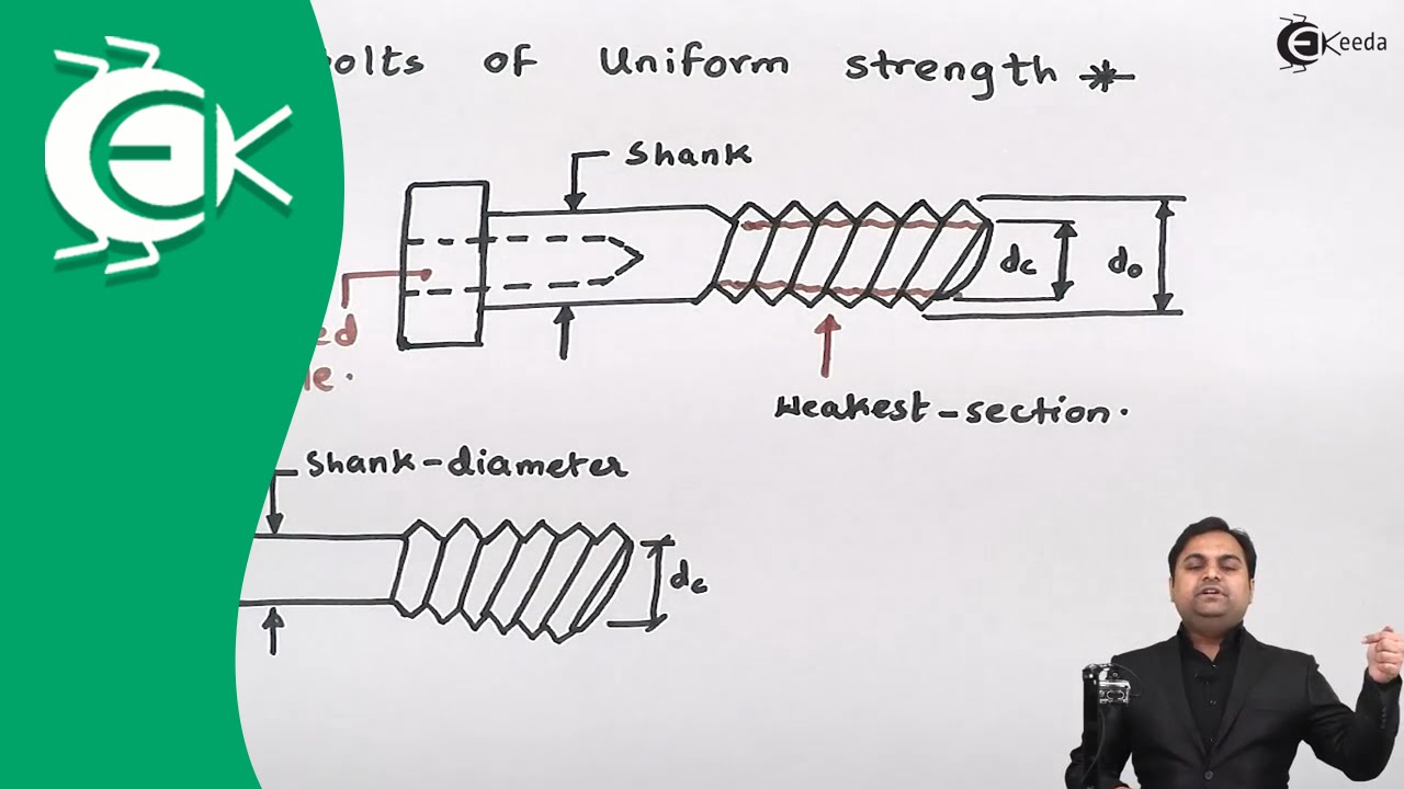 What is meant by Bolts of Uniform Strength - Design of Bolted Joints - Design of Machine