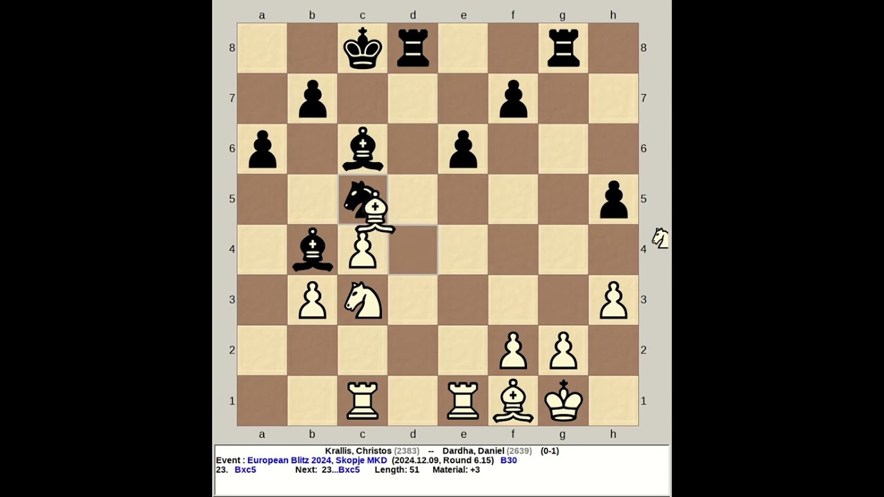 Krallis, Christos vs Dardha, Daniel | European Blitz Chess 2024, Skopje Macedonia