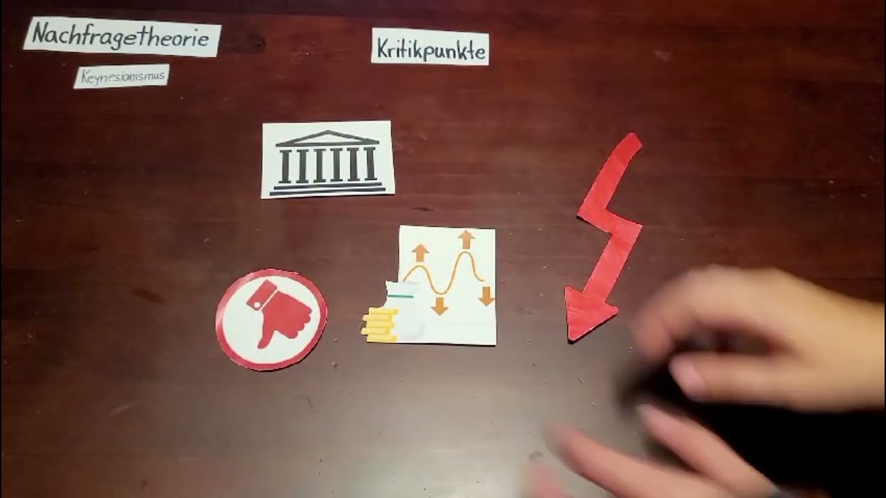 Angebot- und Nachfragetheorie | feat. Eli