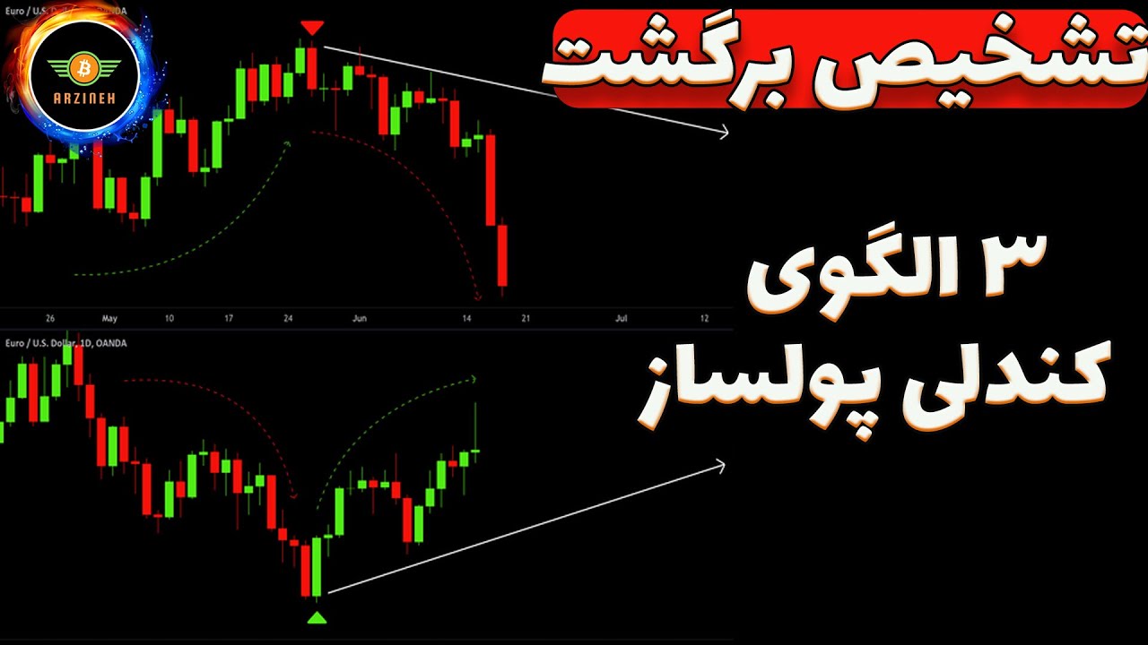 تشخیص تغییر روند: 3 الگوی کندلی پولساز