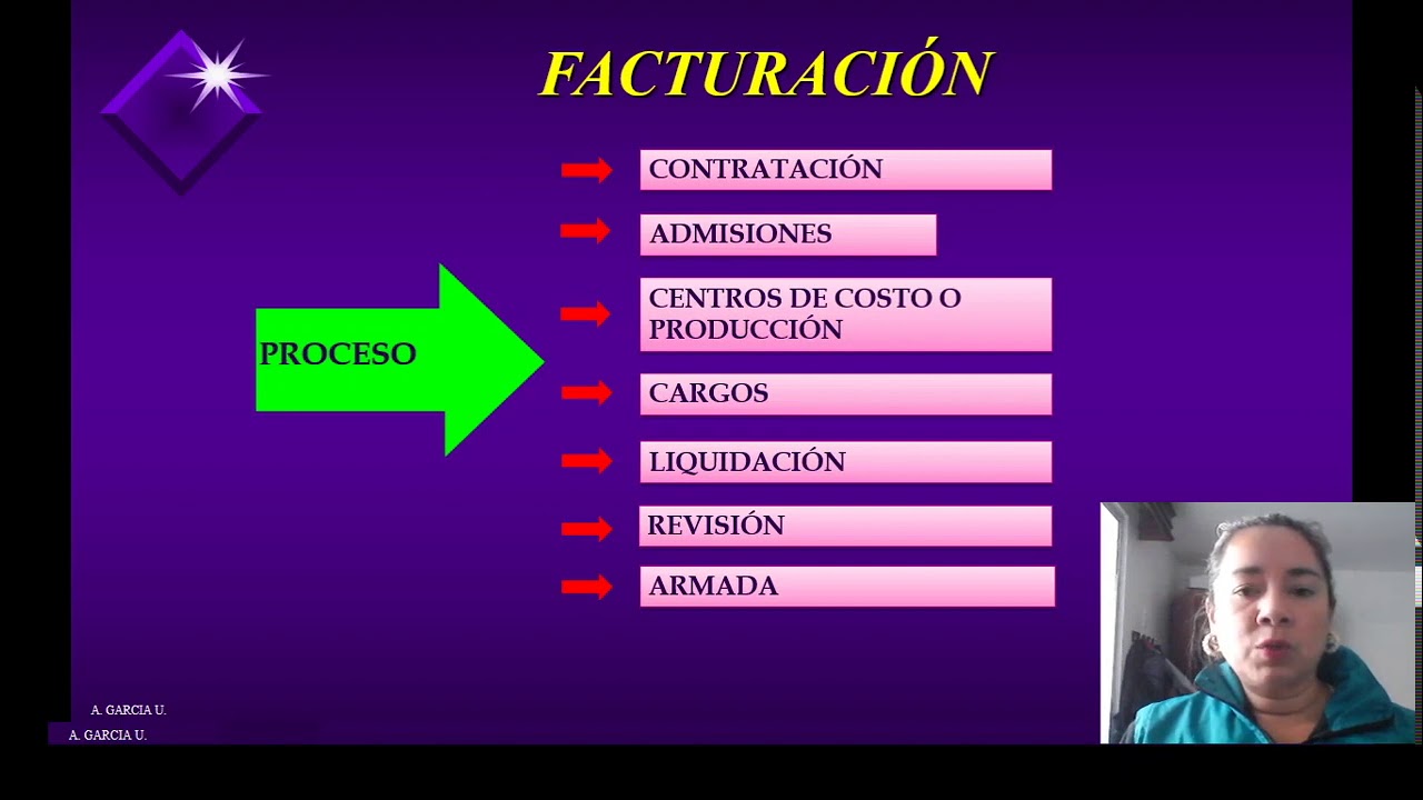 FACTURACIÓN DE SERVICIOS DE SALUD