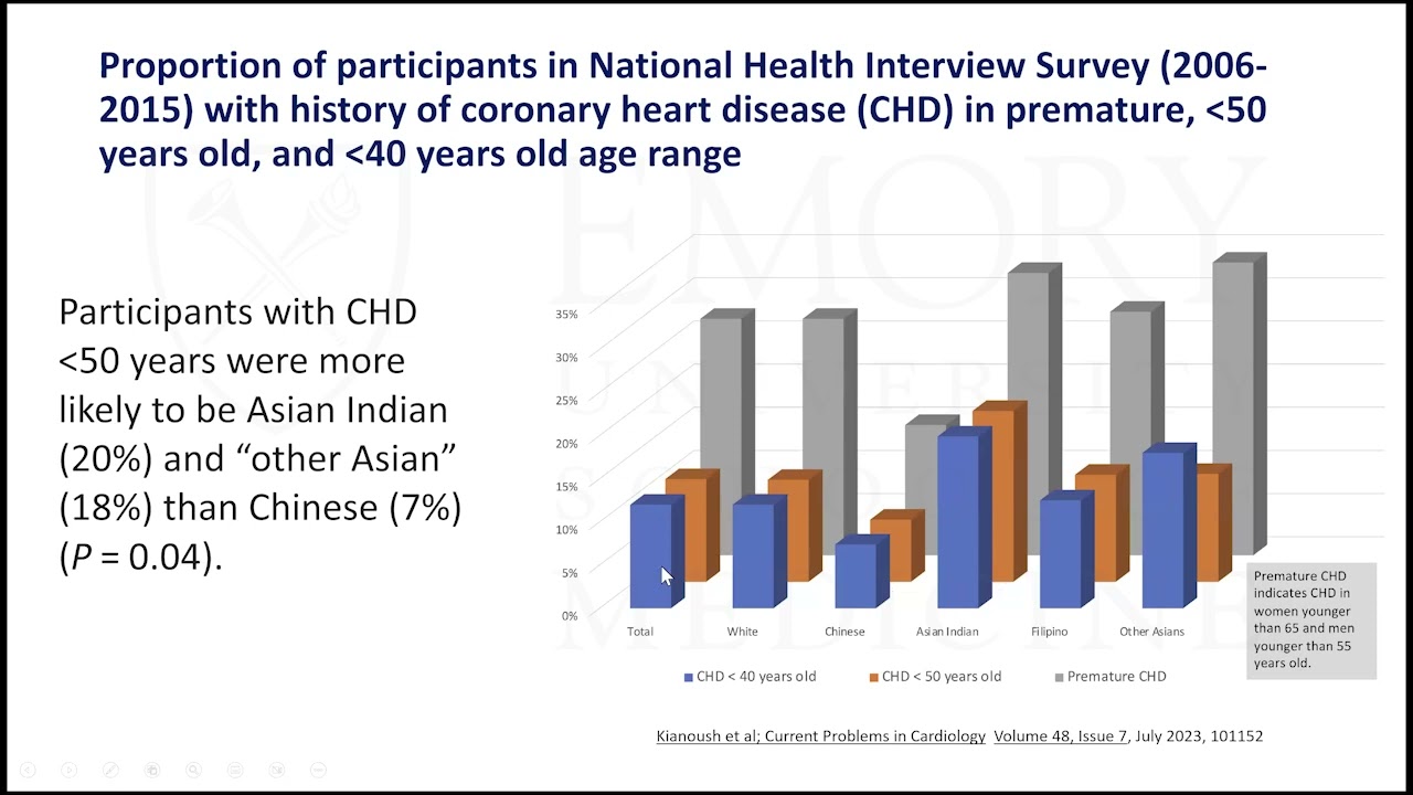 Heart Disease in South Asians