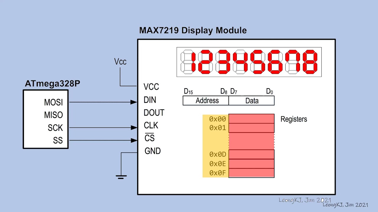 Programming MAX7219