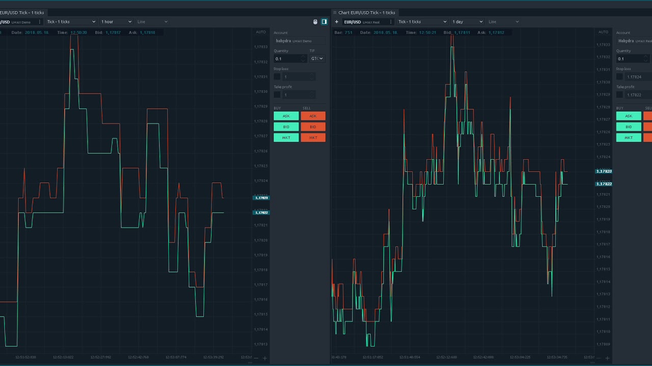 LMAX Demo vs Live data feed side by side in Quantower trading platform