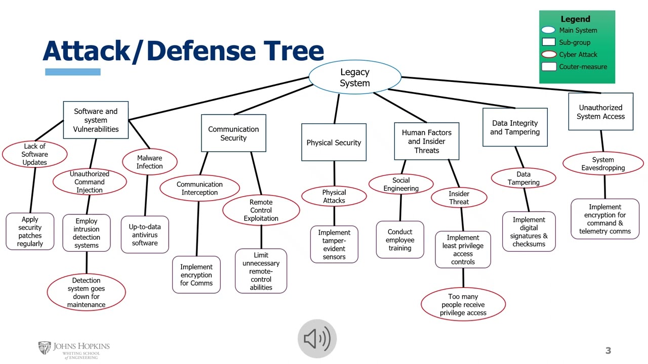 Cybersecurity Vulnerabilities and Legacy Systems
