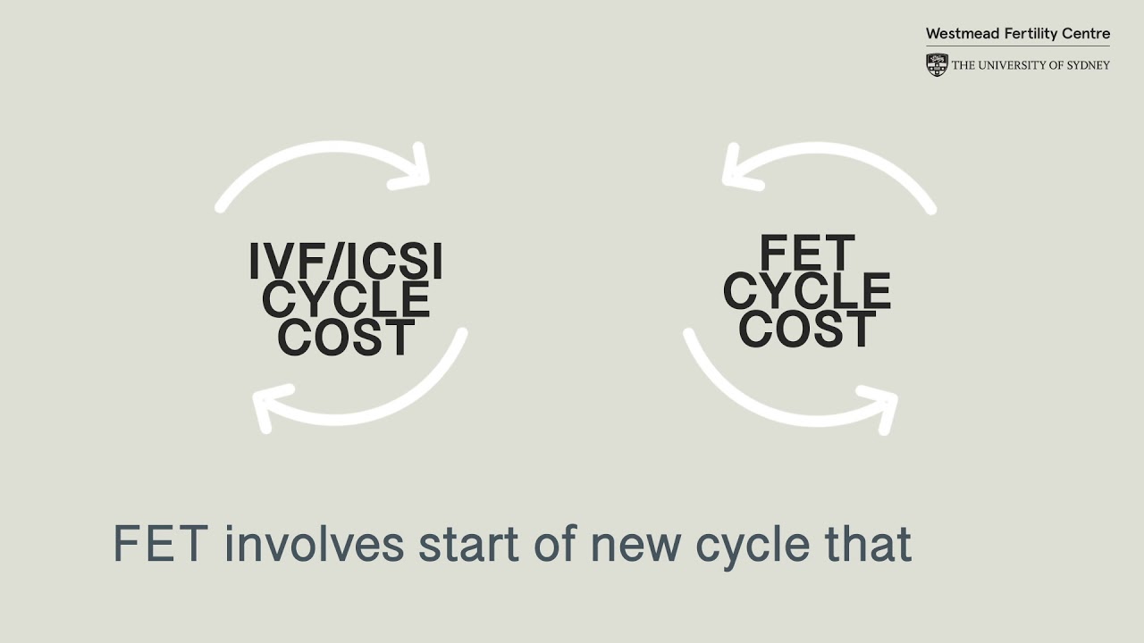 Westmead Fertility Centre - Patient Introduction