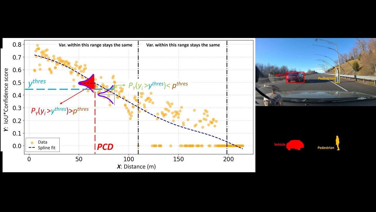 [CVPR 2026] Perception Characteristics Distance