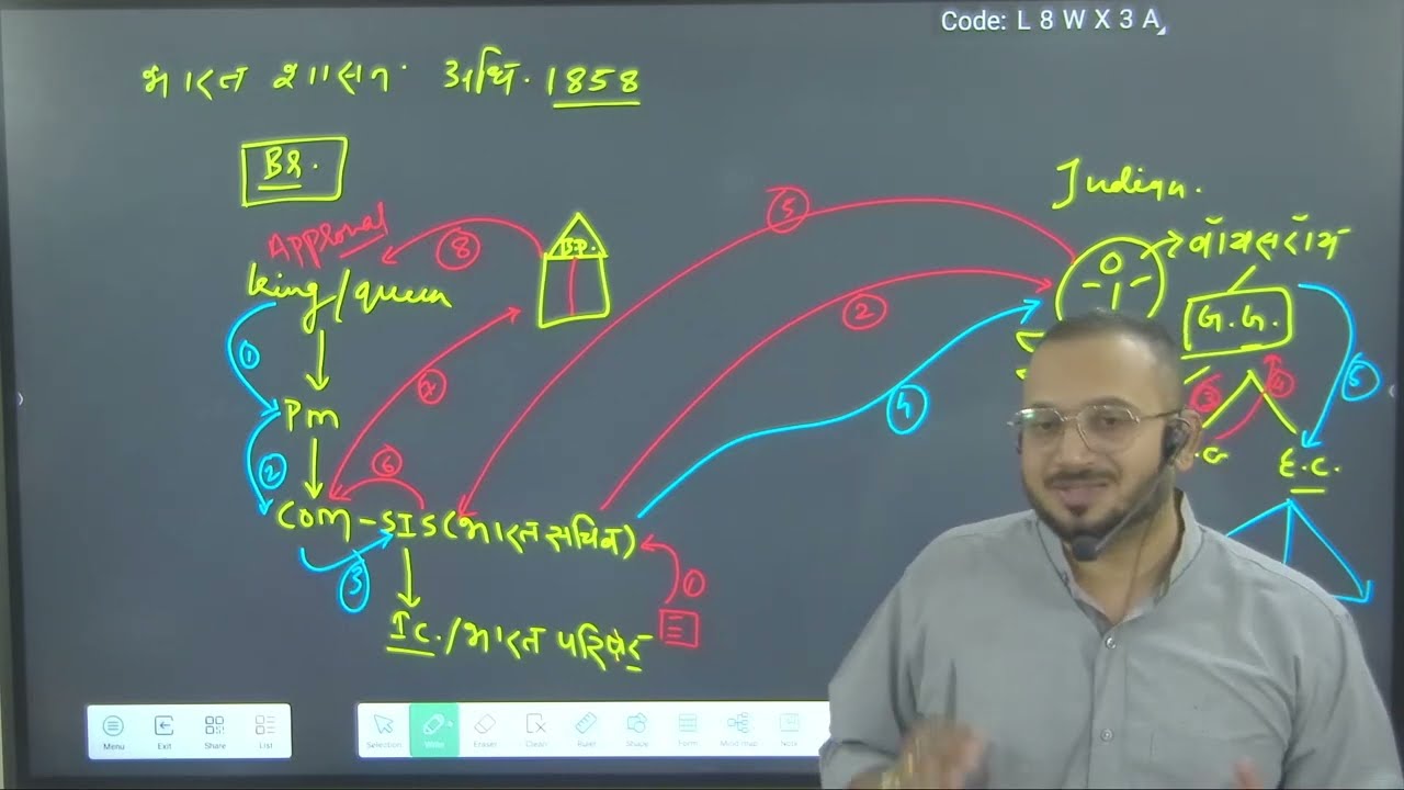 Polity Class | Indian Administration Under Crown Rule 1858 | By Ram Soni Sir | Deepika Classes
