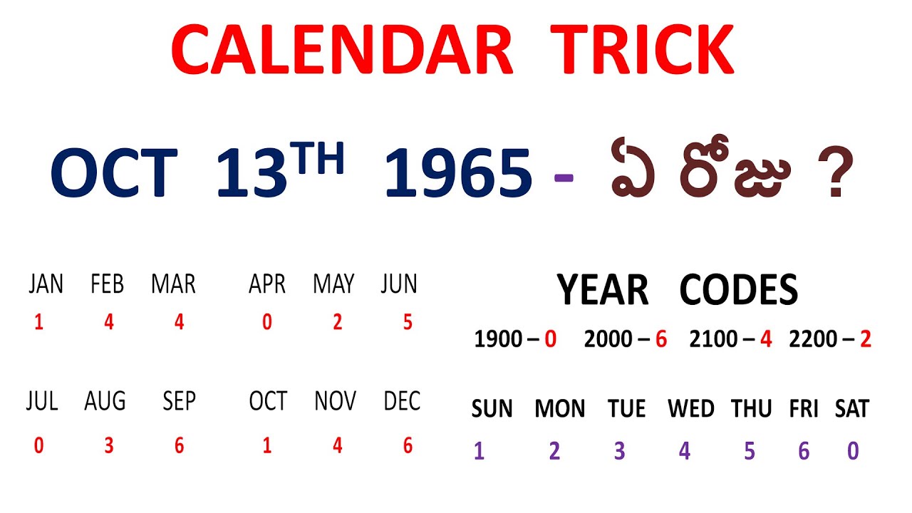 Trick to solve calendar problems in few seconds!! (Telugu)