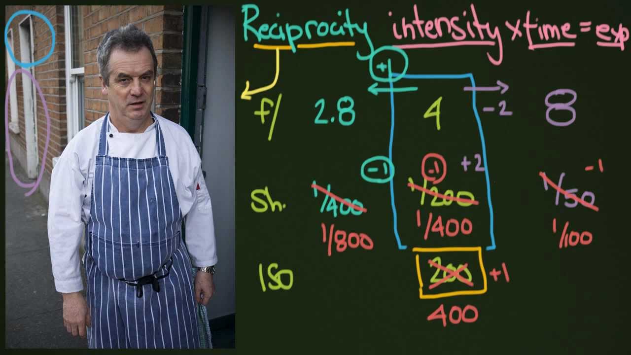 Exposure Reciprocity in Photography