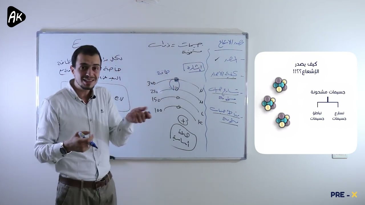 6) التمهيد - كيف ومن أين يصدر الإشعاع؟ | د. عبد الرحمن آق بيق