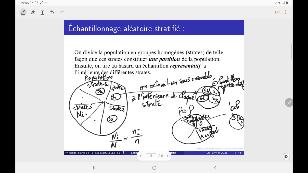Échantillonnage aléatoire stratifié