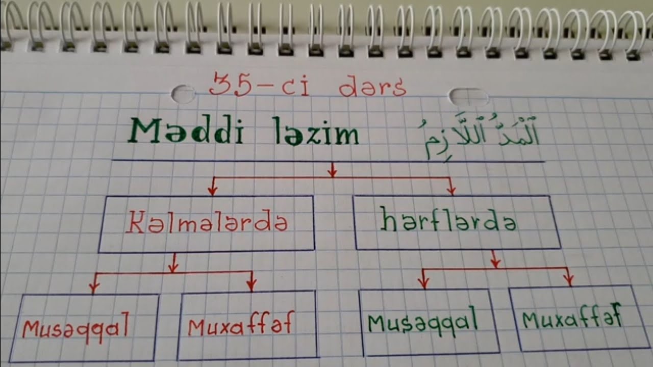 Hacı Fəxrəddin Quran dərsləri 35-ci dərs ( Lazım mədd ,