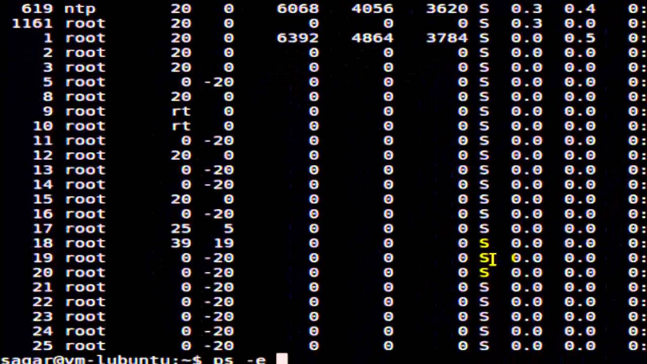 bg command in Linux