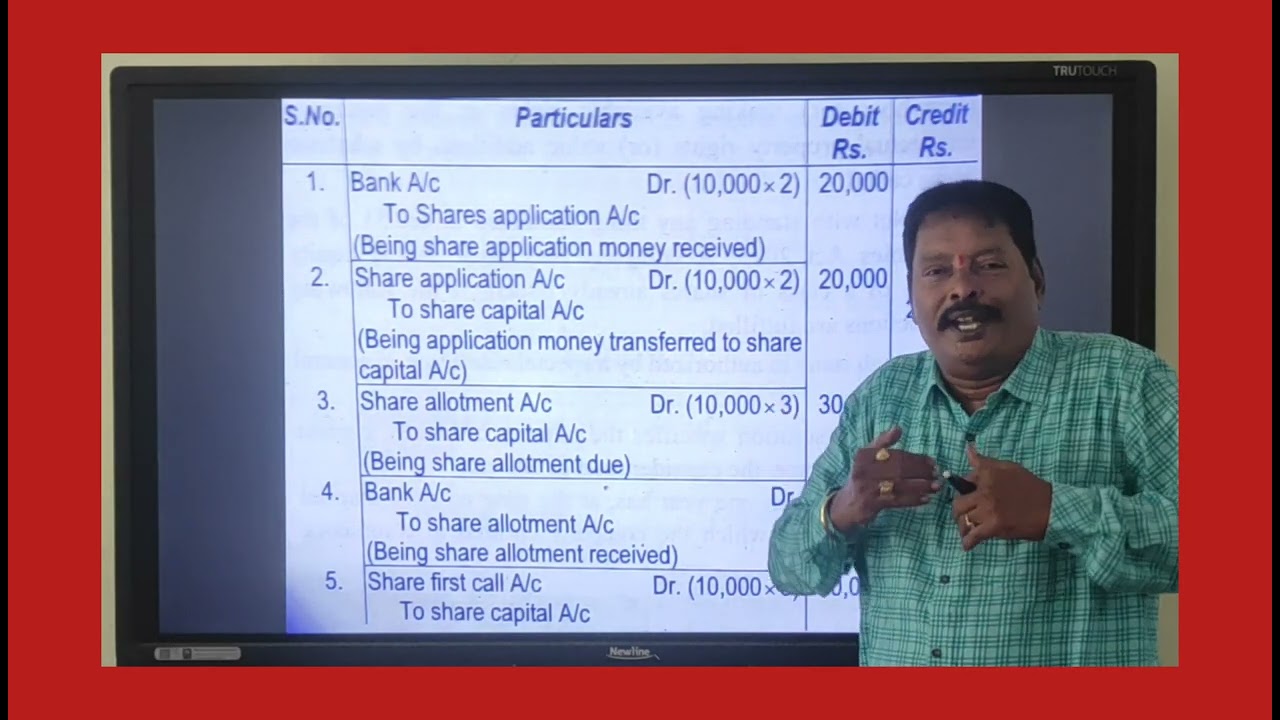 CORPORATE ACCOUNTING #ISSUE OF SHARES #BCOM 4TH SEM #