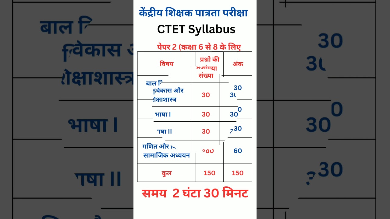 CTET Exam Pattern | ctet syllabus 2025 | Ctet 2025 Latest Update #ctet #ctetexam