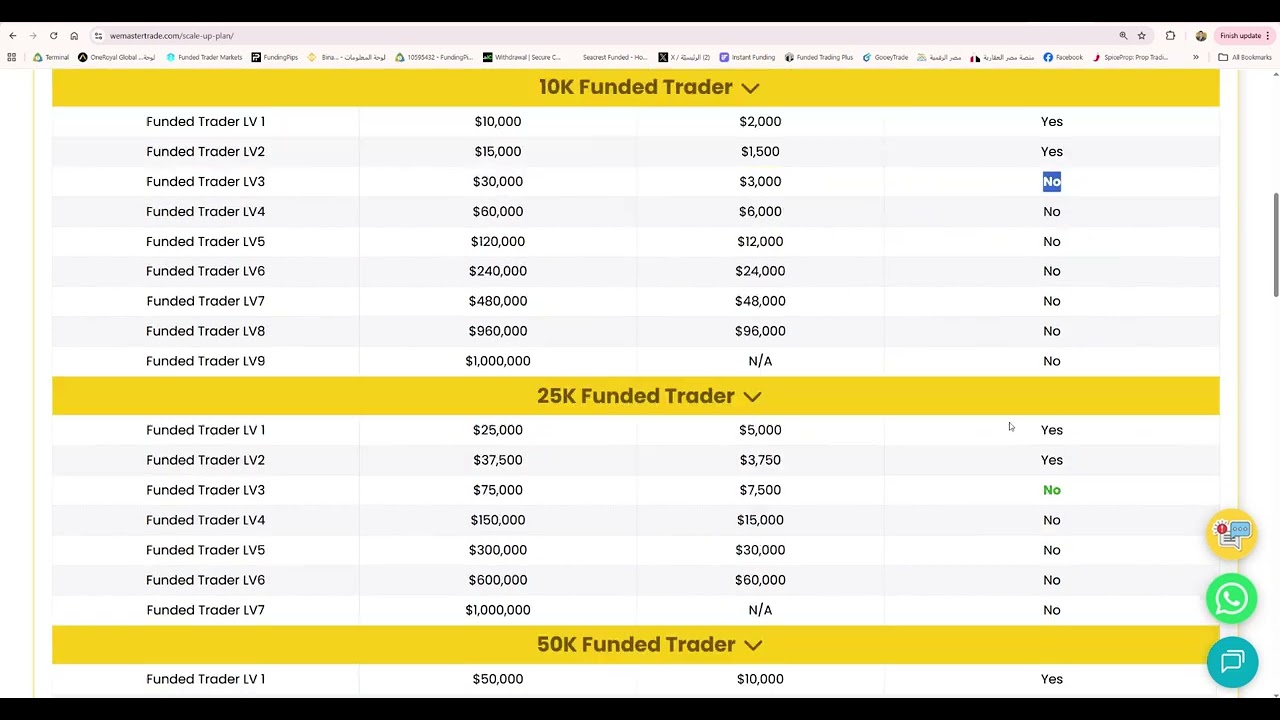 كيف تصل إلى الحرية المالية من خلال حسابات شركة wemastertrade للتمويل في سوق الفوركس