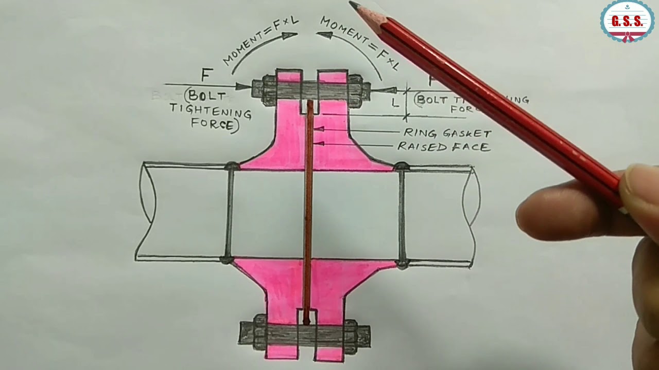 Piping Engineering : Flange Facing and Serration as per ASME