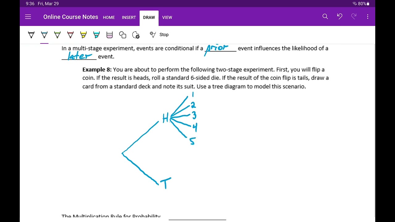 Conditional Events