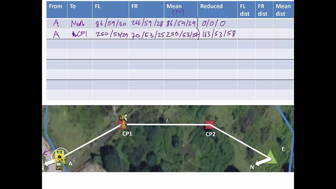 Briefing for surveying 4