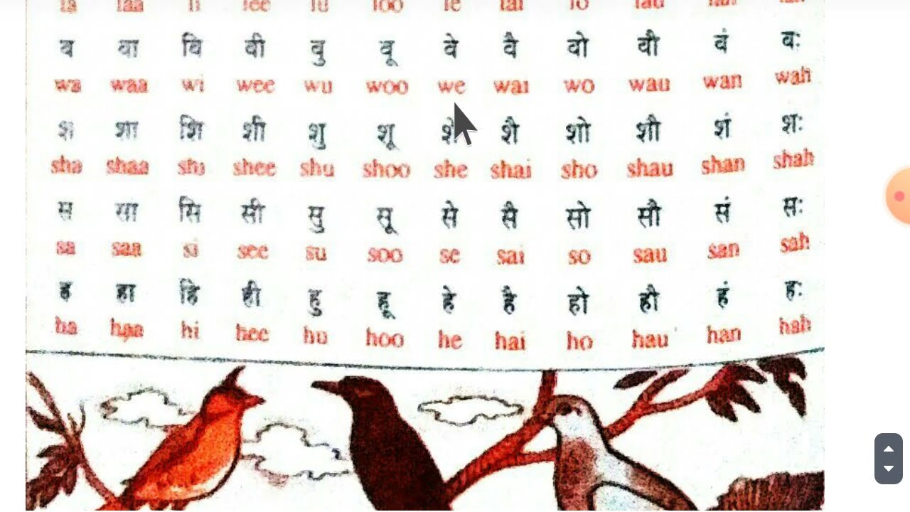 Hindi alphabets in English