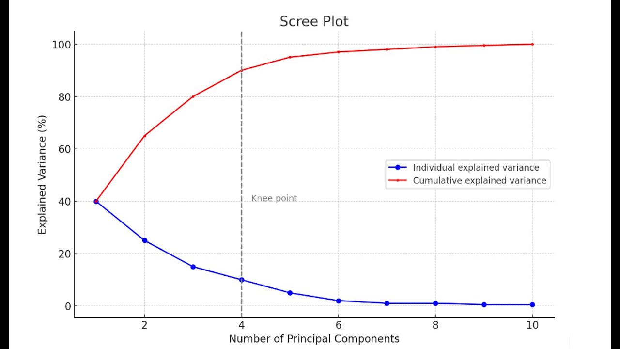 Phân tích thành phần chính (Principal Component Analysis - PCA)