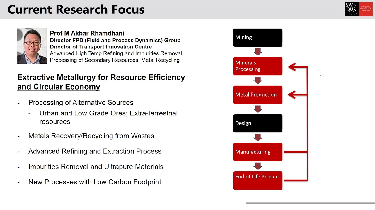 Urban Ore Processing: Recovery of Rare Earth Elements from EOLNdFeB REPM