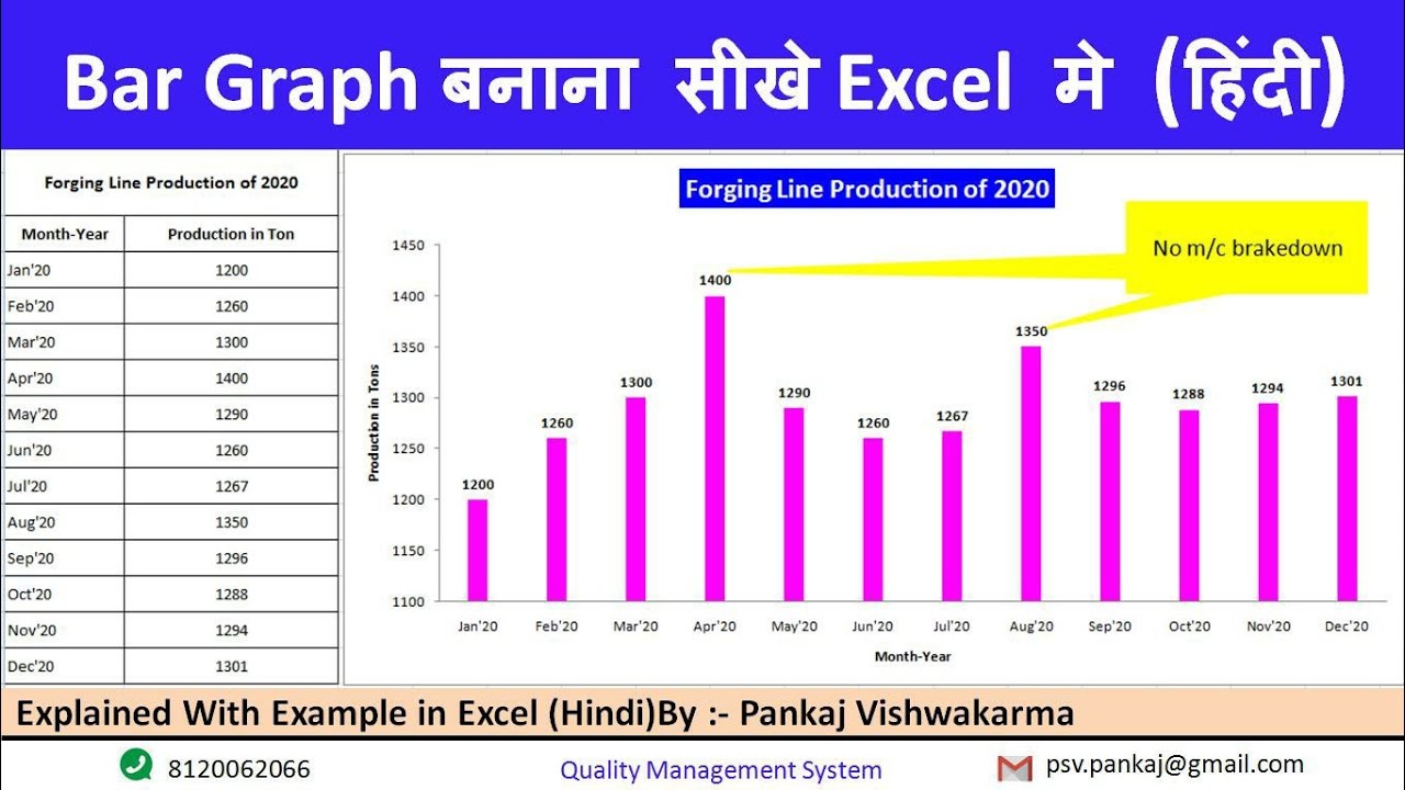 How to Make a Bar Graph in Excel, Explain in Hindi by Pankaj Vishwakarma.