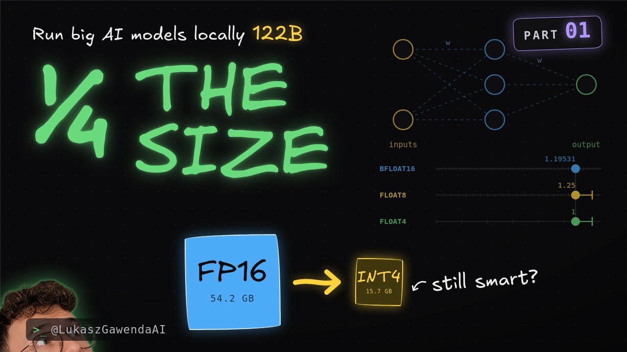 The Only Quantization Deep Dive You'll Need FP16 ➔ INT4 Visually!
