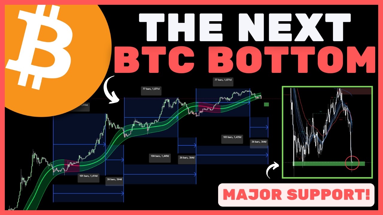 Bitcoin (BTC): РАСКРЫТО СЛЕДУЮЩЕЕ МАКРОДНО... Повторится ли история?!