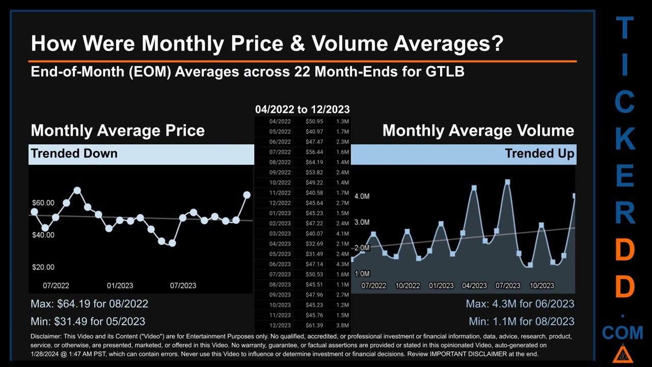 GTLB News along with Price and Volume Analysis GTLB Stock Analysis $GTLB Latest News TickerDD GTLB P