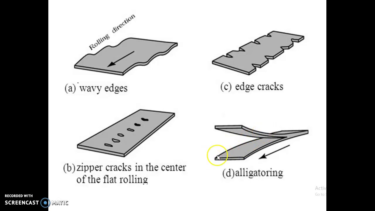Defects of rolled parts