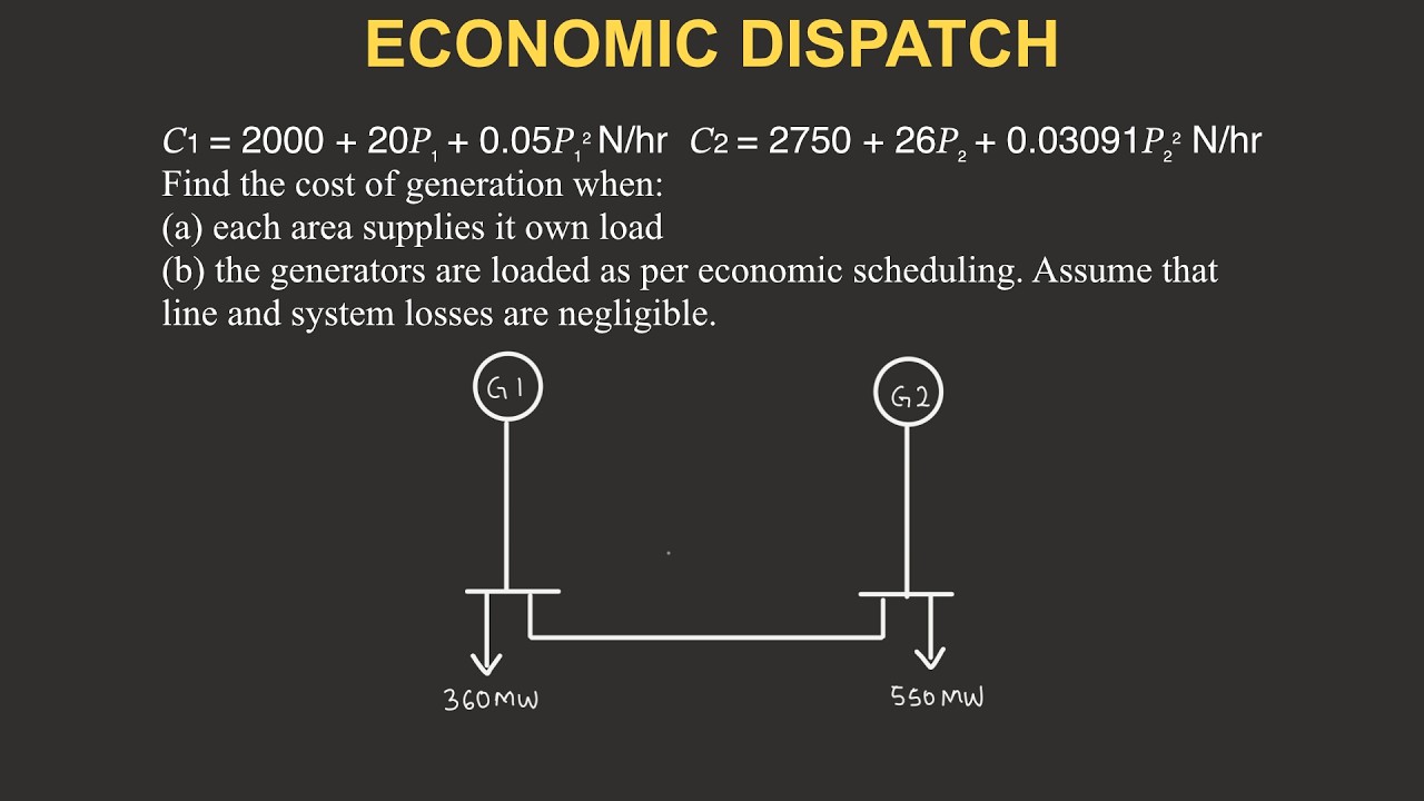 ECONOMIC OPERATION OF POWER PRINCIPLE