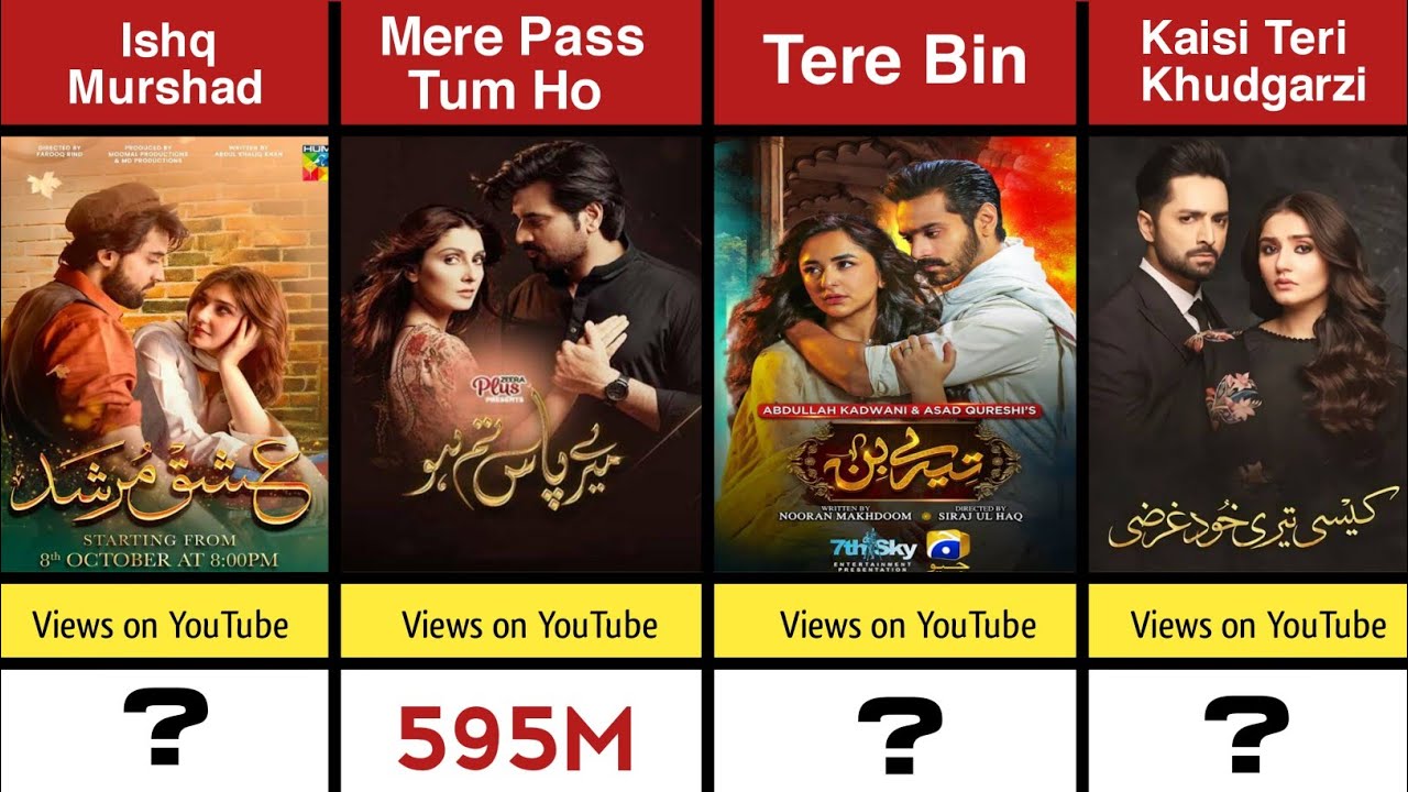 Most Viewed Pakistani Dramas on YouTube