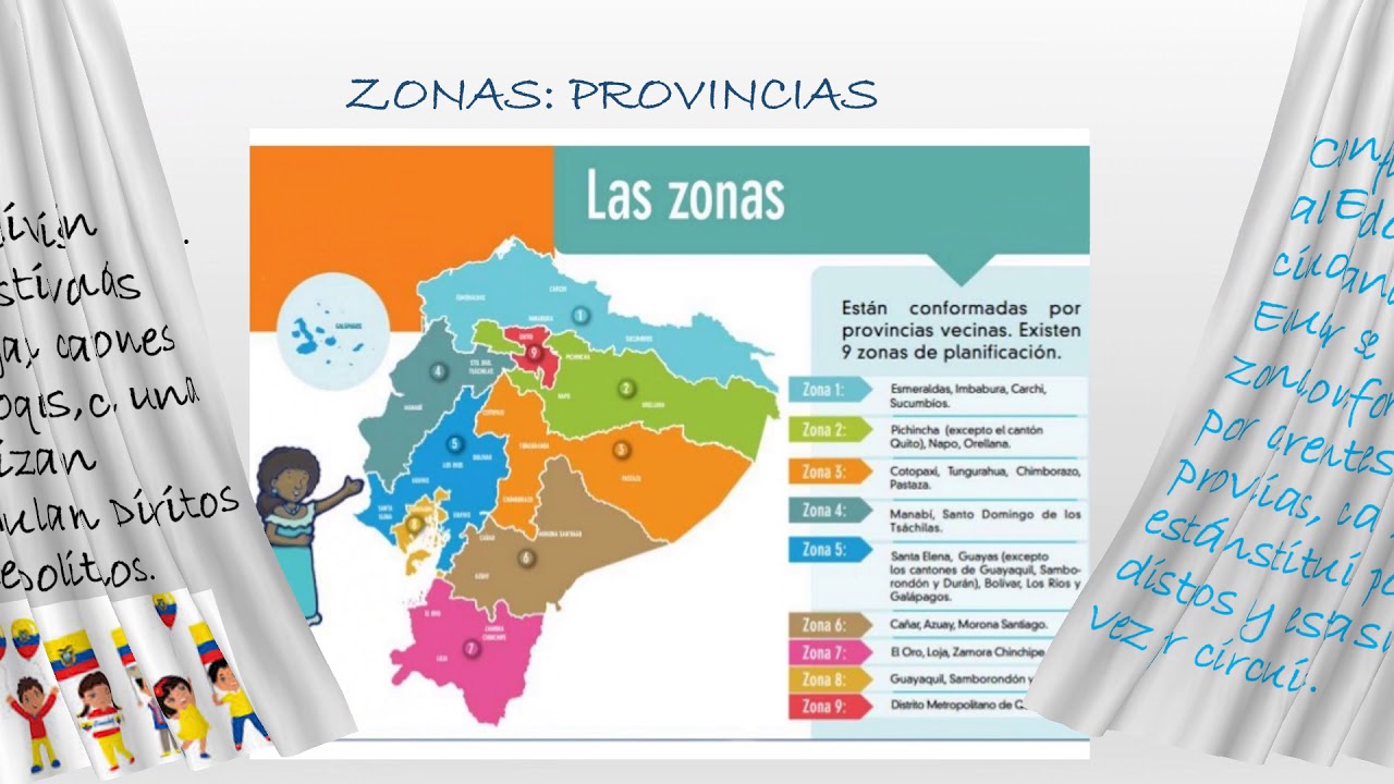 Ecuador división política y administrativa