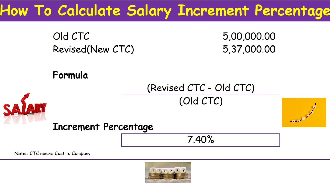 Salary increment percentage calculation in excel - Salary hike percentage