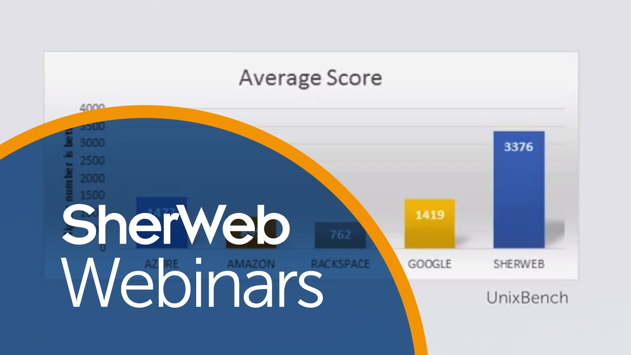 Hosting Provider Assessment | SherWeb Webinars