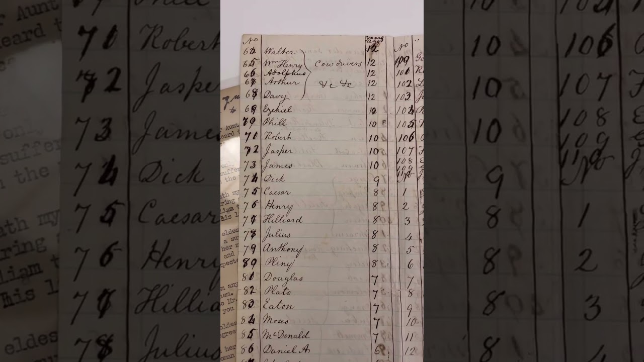 Children's History in the W&M Special Collections Archive  #specialcollections #universitylibrary