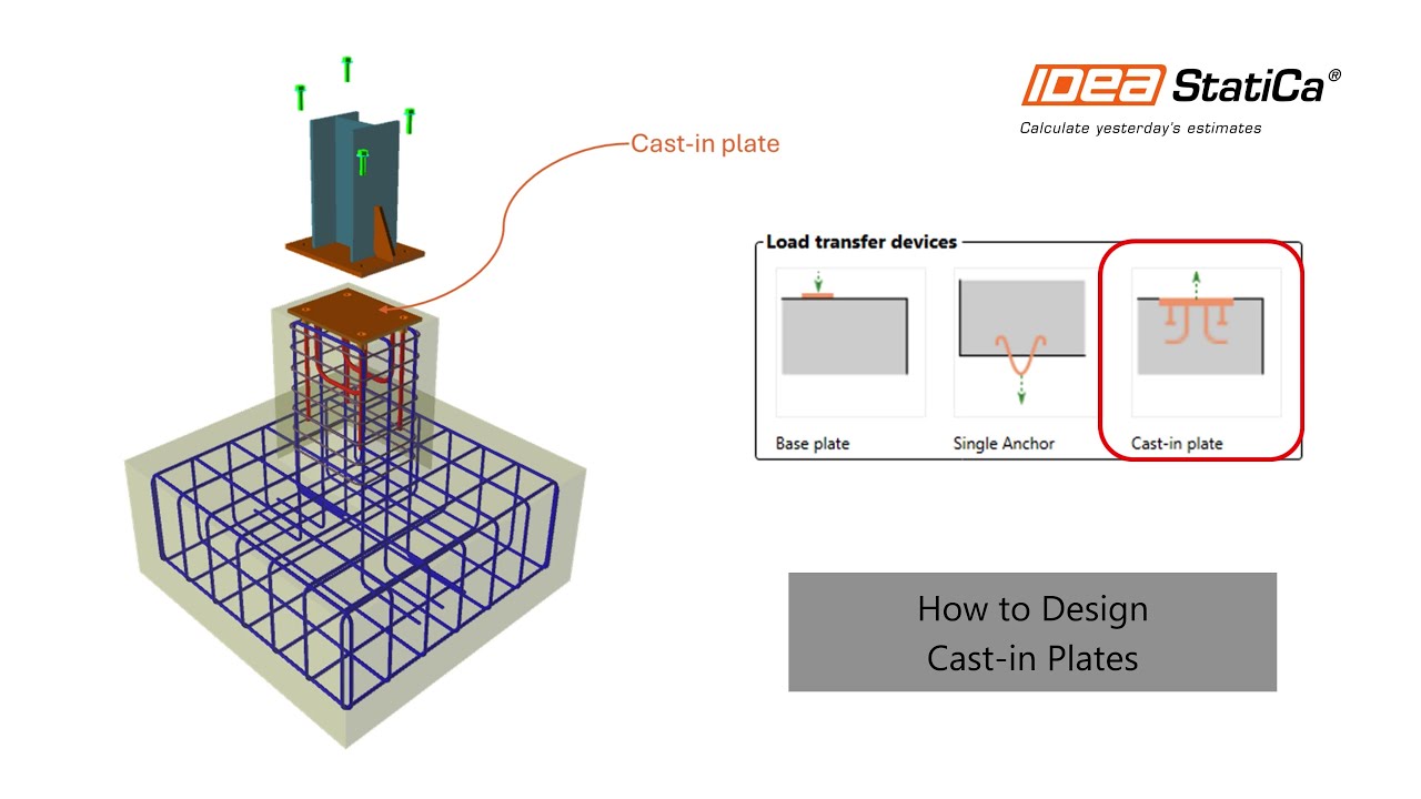 How to Design Cast-in Plates