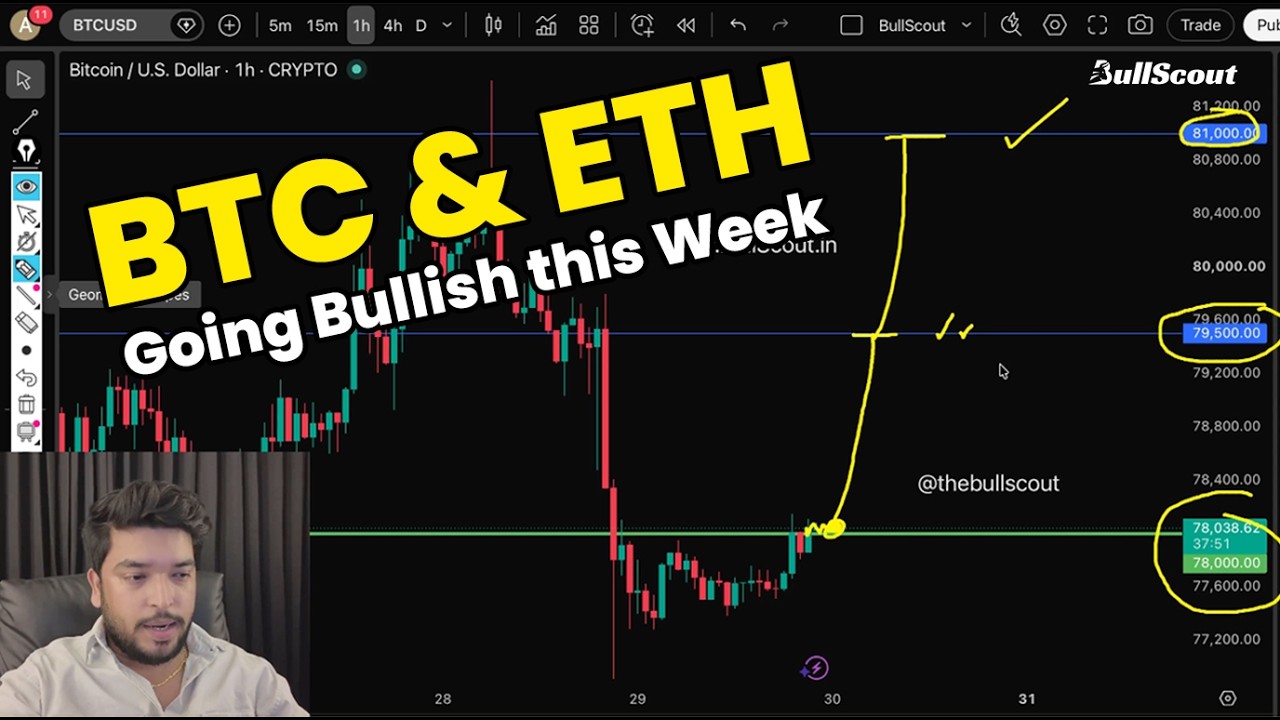 BITCOIN WILL BE BULLISH THIS WEEK - 30 Aug 2026 | Bitcoin Prediction