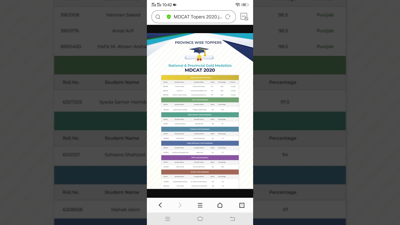 PMC announcement  National MDCAT 2020 Province Wise Toppers&nbsp;(20th Dec, 2020)