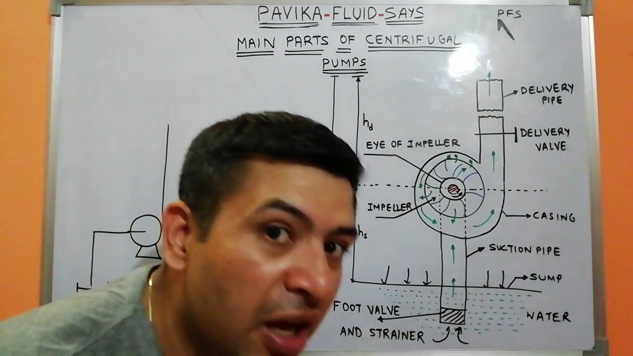 Main parts of centrifugal pump #345