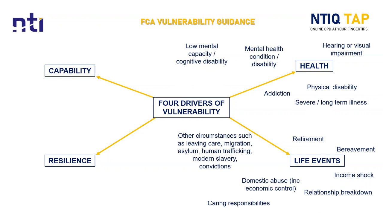 NTIQ TAP 27  FCA Vulnerability Guidance