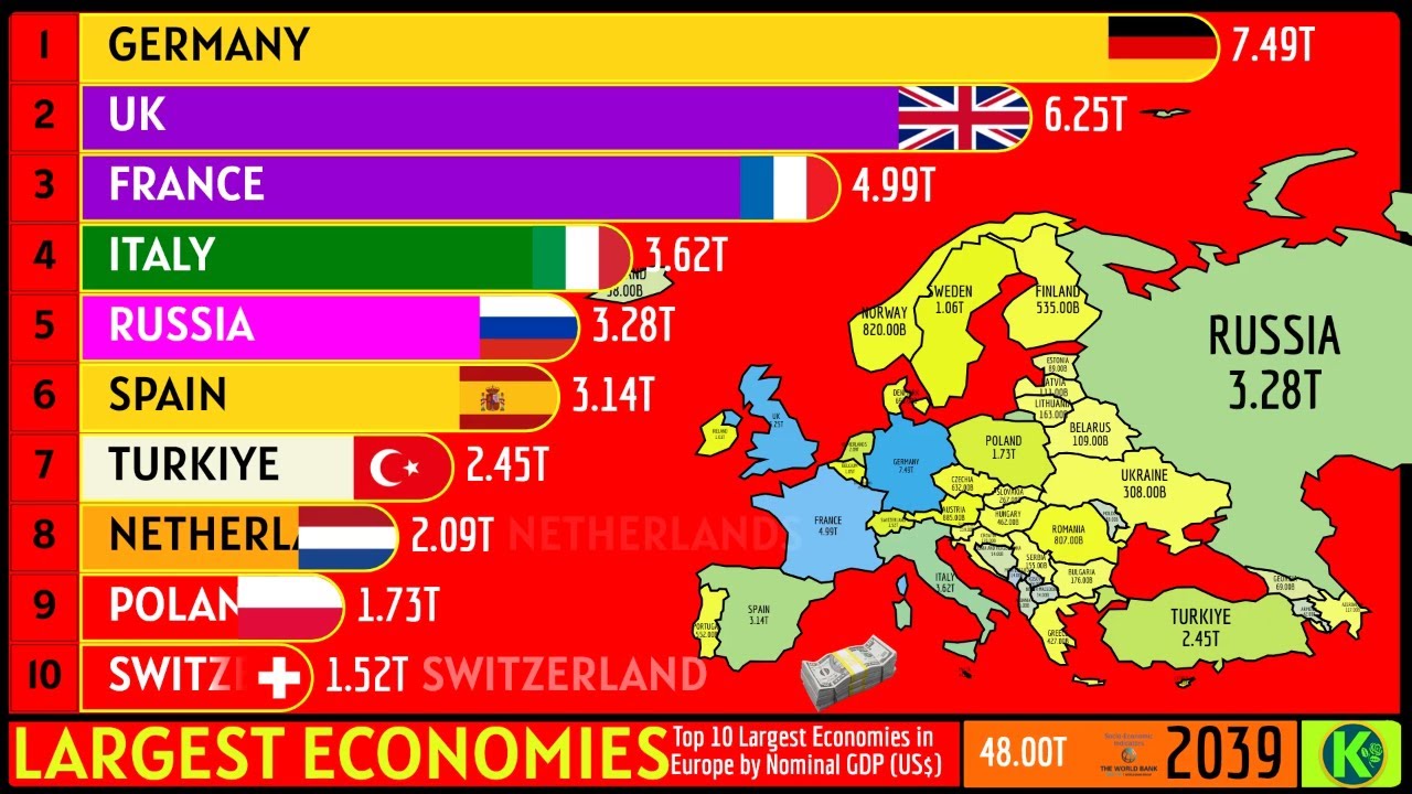 TOP 10 LARGEST ECONOMIES IN EUROPE